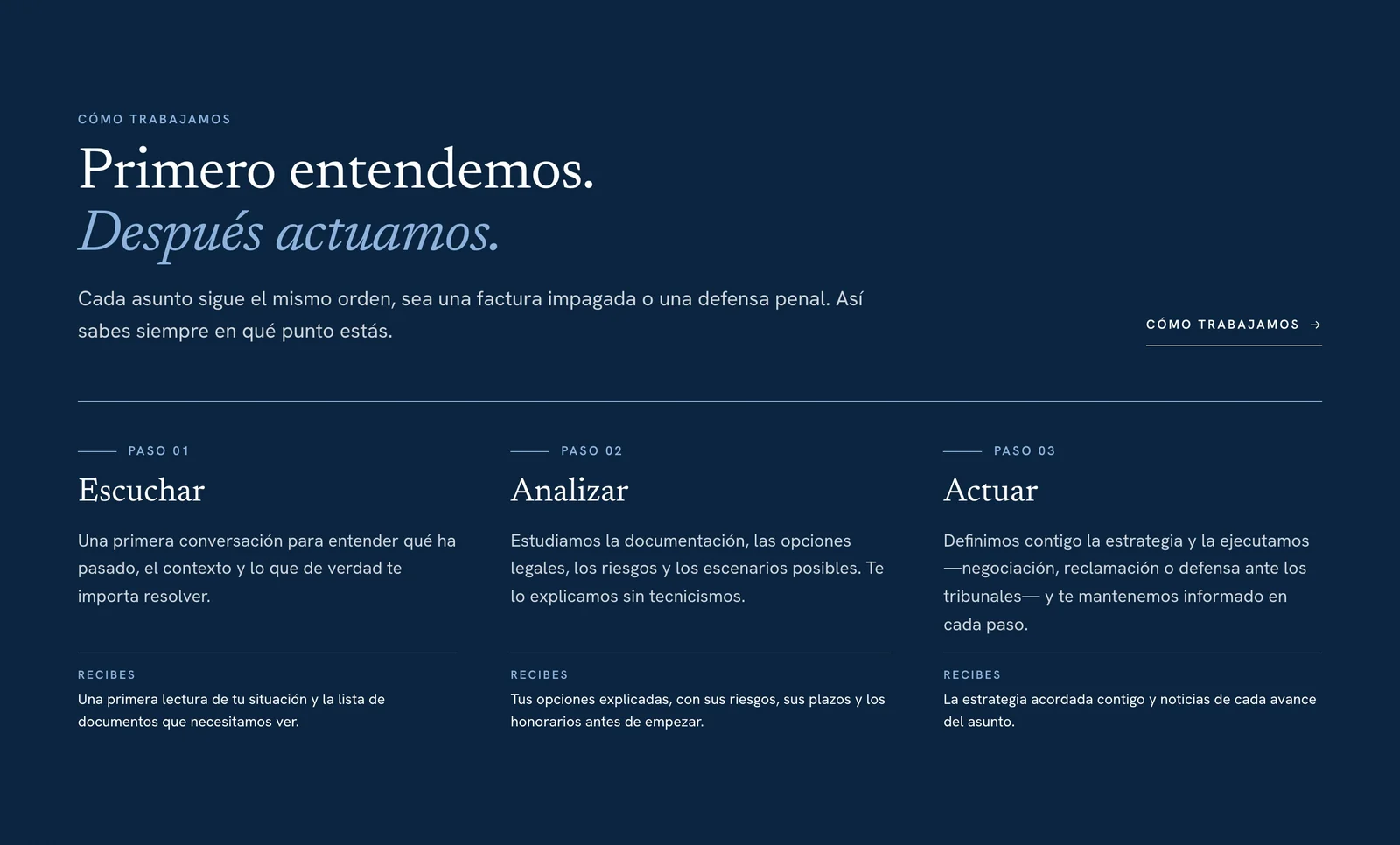 FIR Advocats method block: Listen, Analyse and Act, with what the client receives at each step